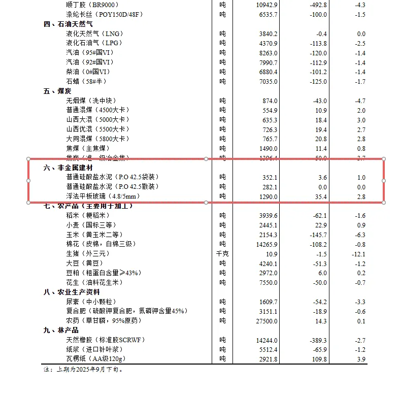 10月中旬水泥 2.png 10月中旬水泥 2.png