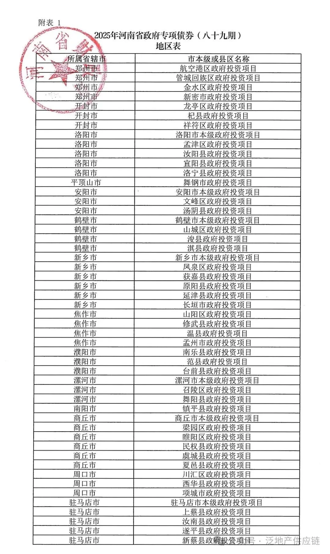 河南发布74亿专项债 2.png