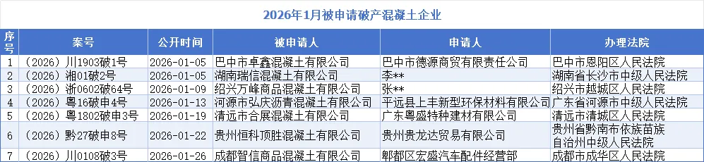 一月，7家破产 1.png