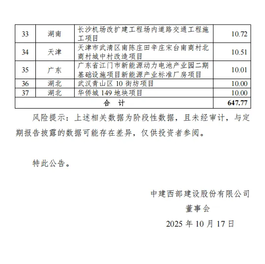 中建设西部 3.png